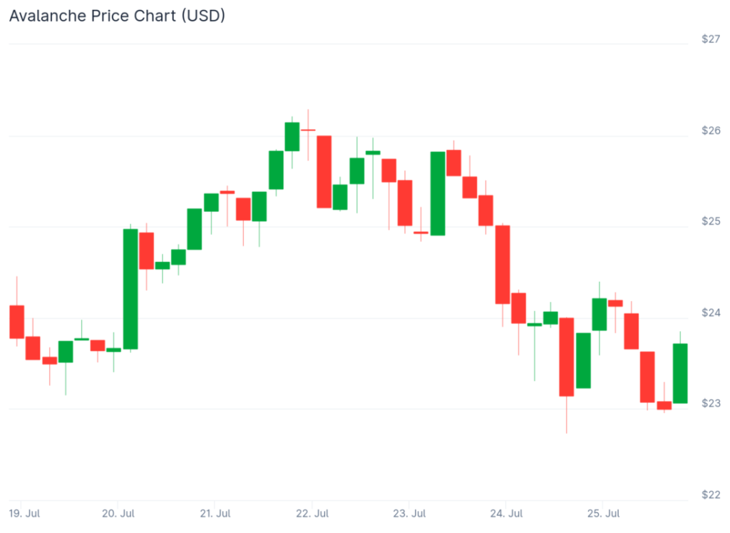 Mau Financial Freedom di 2025? Ini 5 Crypto yang Wajib Kamu Miliki! image 0