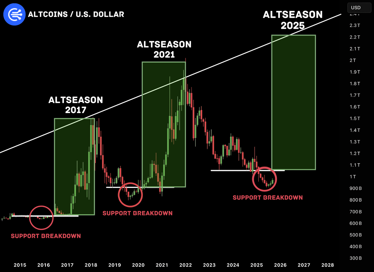 Bitcoin Surge Triggers $539M in Crypto Liquidations, Are Bears Finally Broken? image 2