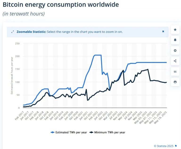 Le patron de Nvidia affirme que le Bitcoin transforme l’énergie gaspillée en monnaie, réagit un expert