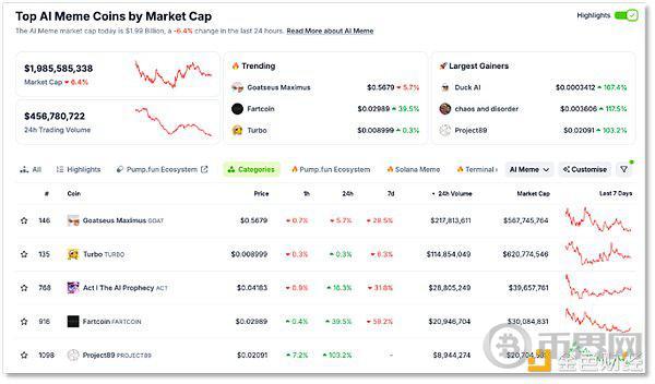 AI Meme 成加密市场新宠 昙花一现还是真有价值? image 0