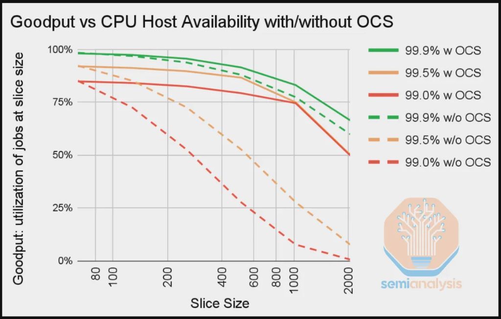 SemiAnalysis深度解读TPU--谷歌(GOOG.US,GOOGL.US)冲击“英伟达(NVDA.US)帝国” image 21