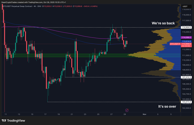 Noticias Bitcoin: Whale Abre una Posición Larga en Bitcoin de 20 M$ Tras la Caída a 108K$. image 2