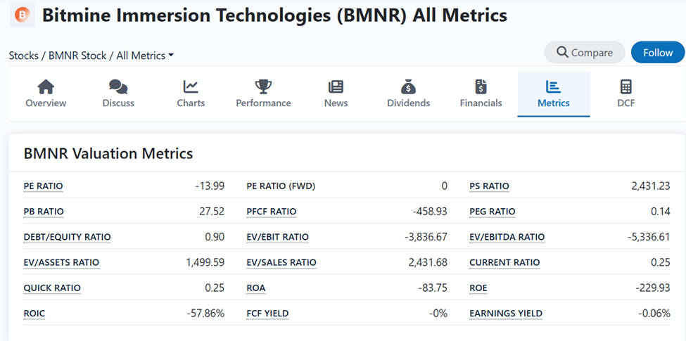 Tom Lee’s BMNR Is a Brilliant Treasury Model or Hidden Time Bomb | US Crypto News image 1
