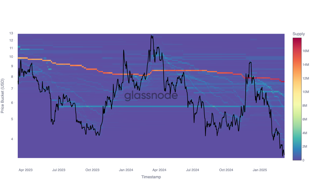 Is the Metaverse Dead? On-Chain Data Tells a Different Story image 2