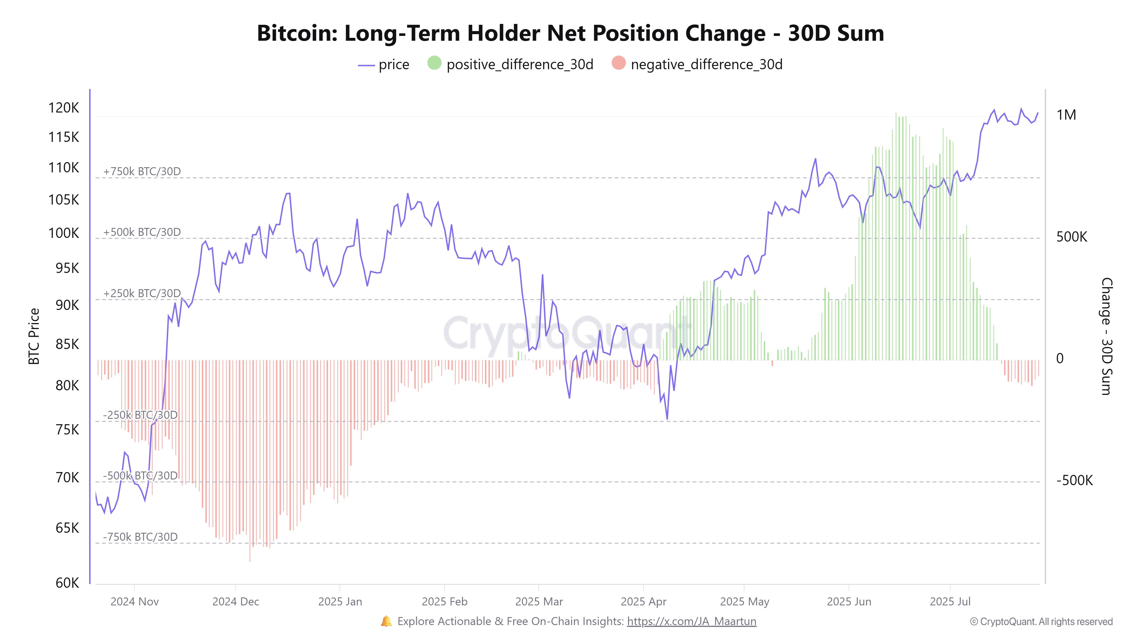 4 Entities That Could Trigger a Bitcoin Sell-Off in August image 1