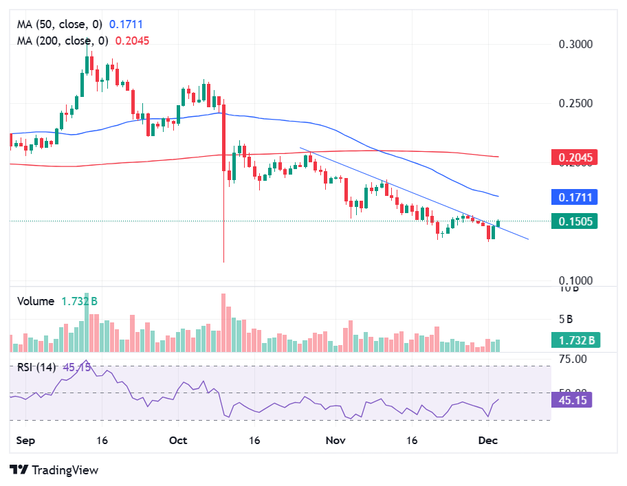 21Compartirs Anuncia Actualizaciones Críticas para su ETF de Dogecoin