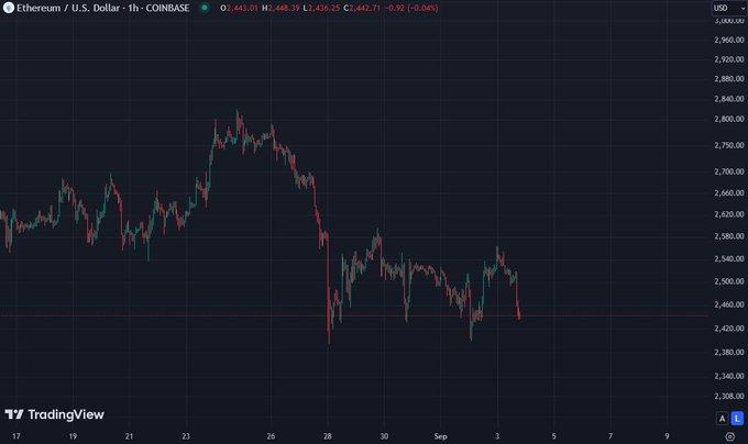 Pumpfun 早期参与者赚得盆满钵满！$ETH 上的相同机会已启动，我们仍然处于早期阶段 image 1