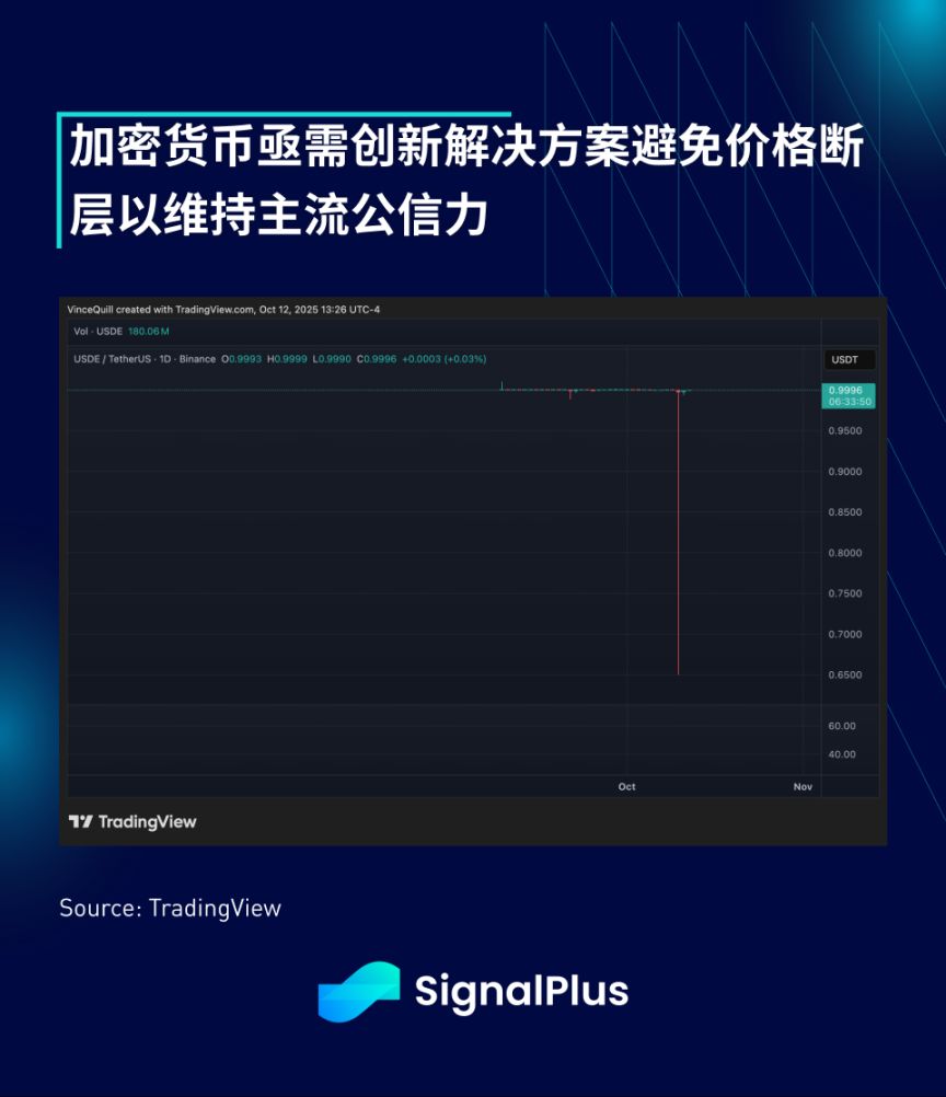 SignalPlus Phân tích vĩ mô đặc biệt: Thanh lý hàng loạt image 8