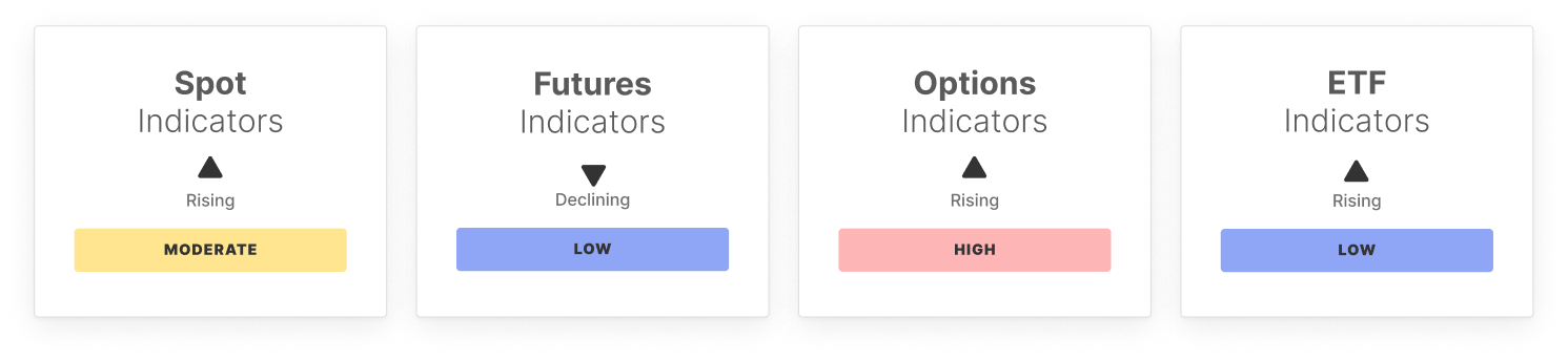 BTC 市場脈動：第48週 image 0