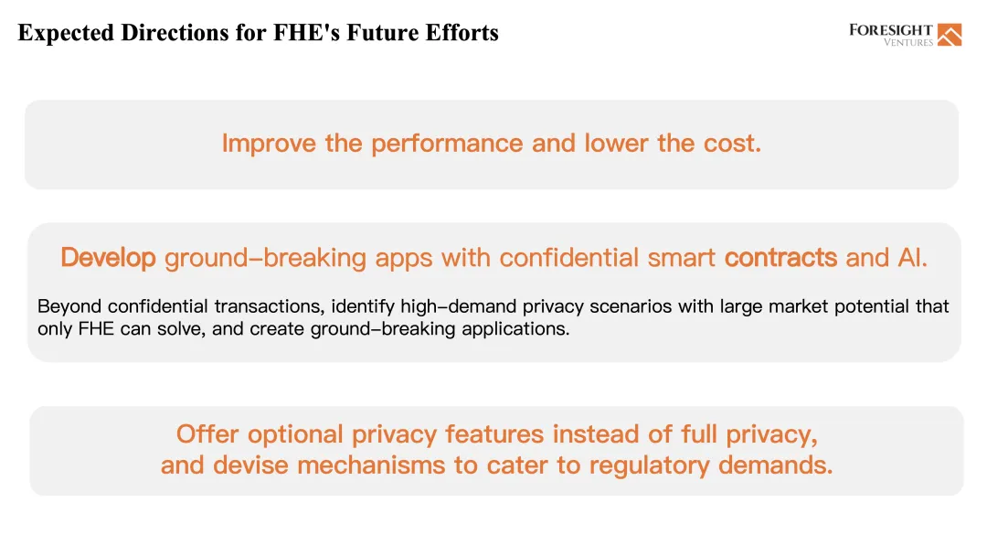 Foresight Ventures：为什么我们投资FHE？ image 15