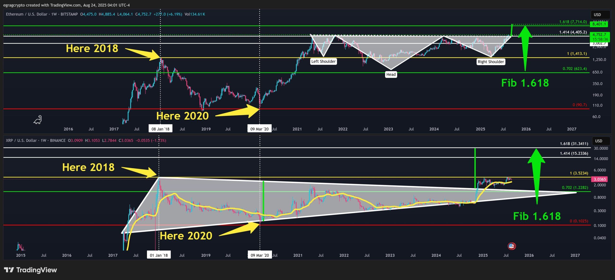 XRP’s Next Big Move: ETF Hype, Whale Accumulation, and a $30 Target image 1