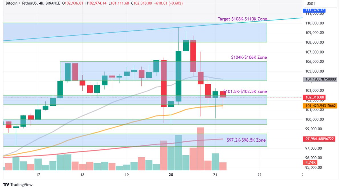 Bitcoin Signaling Readiness To Launch Bullish Move, According to Glassnode Co-Founders – Here Are Their Targets image 1