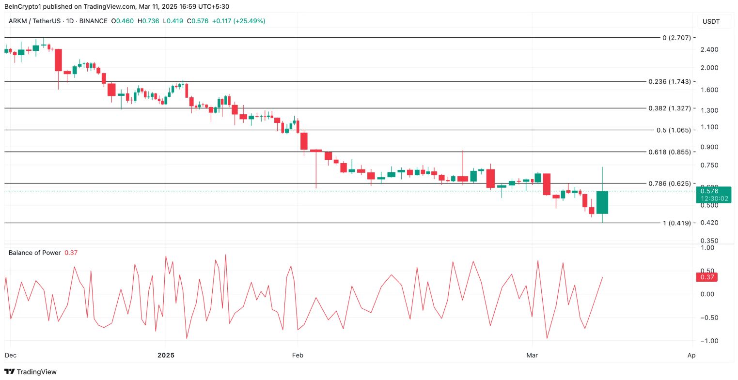 TOP 3 altcoin thu hút được sự chú ý trong ngày hôm nay image 2