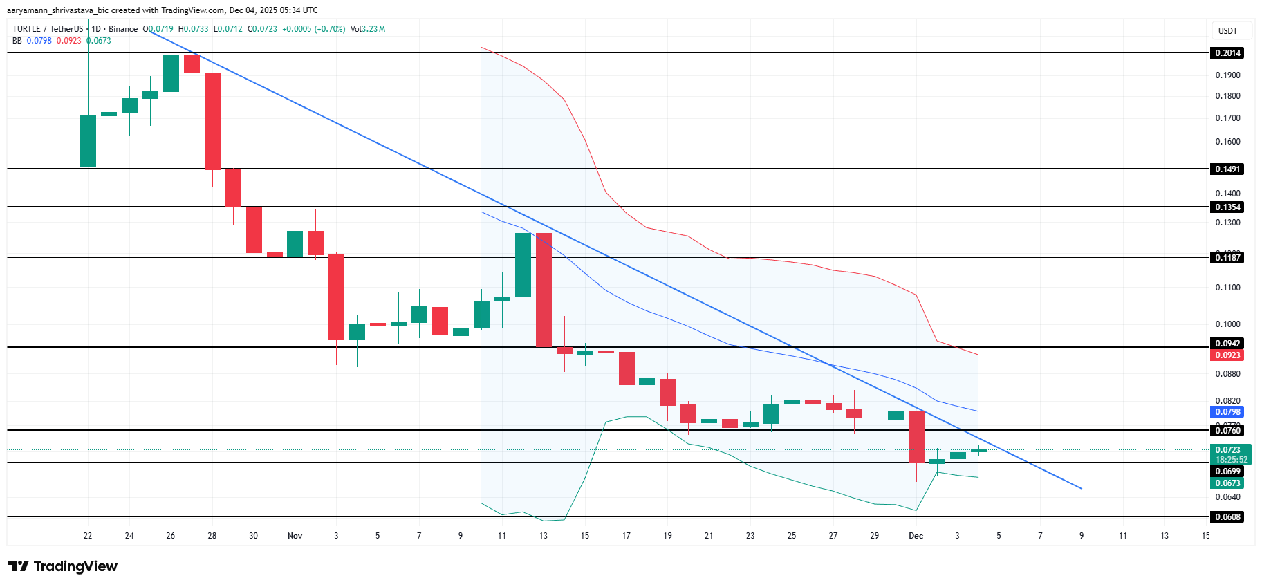 What Crypto Whales Are Buying as the Market Recovers? image 1