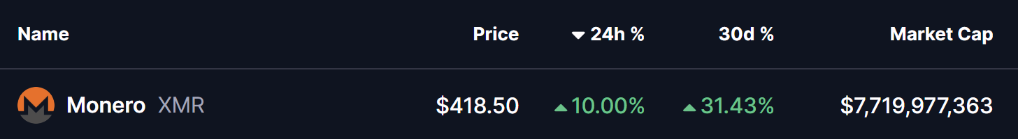 Monero (XMR) To Rally Higher? This Emerging Bullish Fractal Saying Yes! image 0