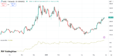 Whale Buys $5M in AAVE, Price to Explode to $400?🔥 Subbd Presale Gains Momentum image 1
