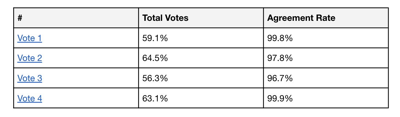 AC的L1蓝图：从Litepaper概览以“开发者和用户”为中心的Sonic image 9