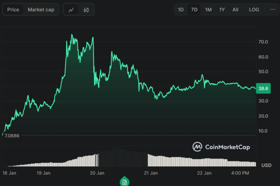 Top 3 AI Meme-Coins mit Potenzial zum Start von Trumps Amtszeit image 1