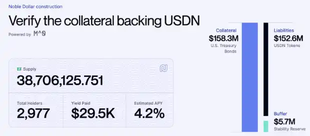 穩定幣市值突破2300億美元，一文梳理你忽略的收益策略 image 3
