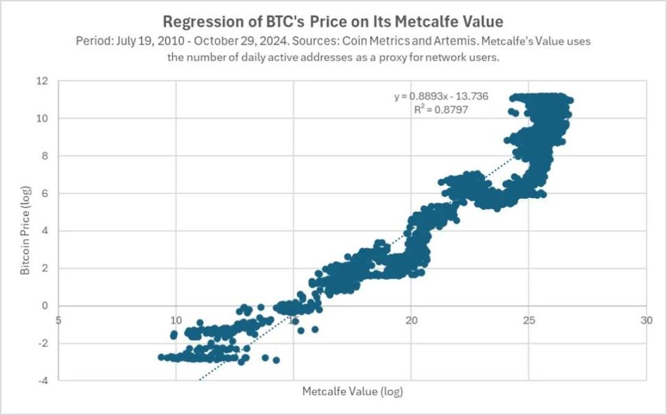 Hack VC：模块化是个错误吗？以数据为依据审视以太坊的这一战略 image 4