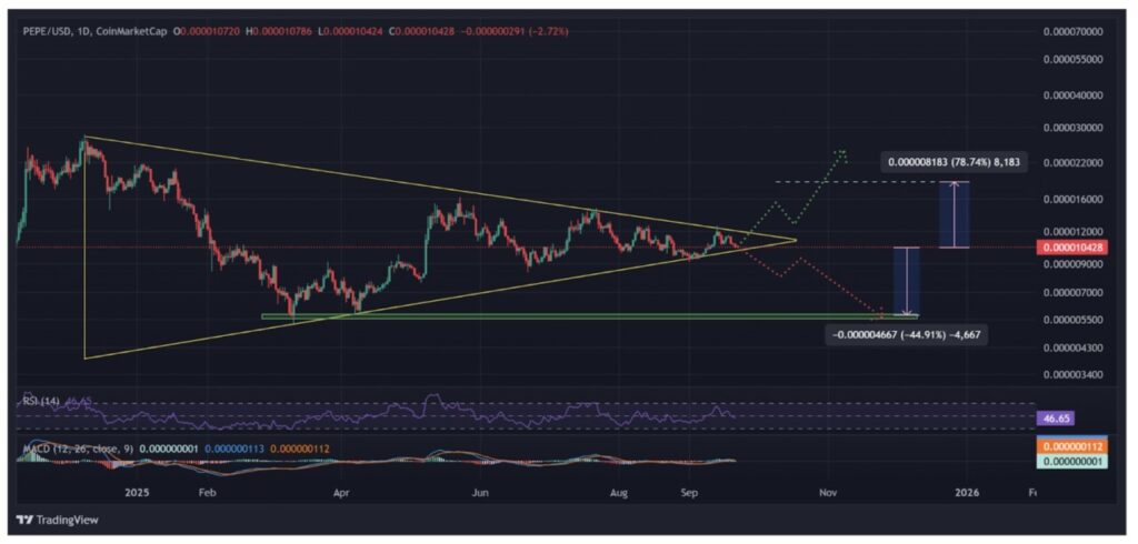 Prediksi Harga Pepe Coin: Analis Ali Martinez Sebut Pola Segitiga Besar Mengindikasikan Lonjakan image 0