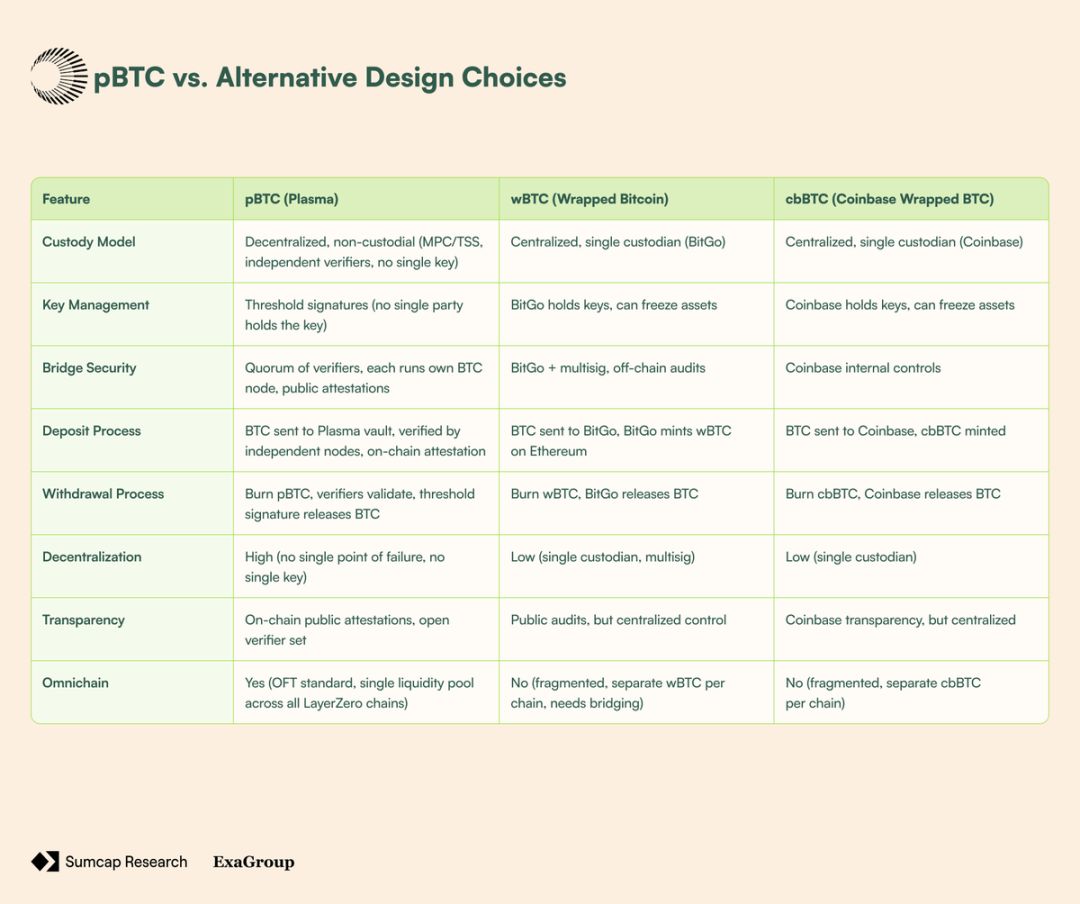 深入分析：Plasma 憑何改變鏈上支付格局？ image 11