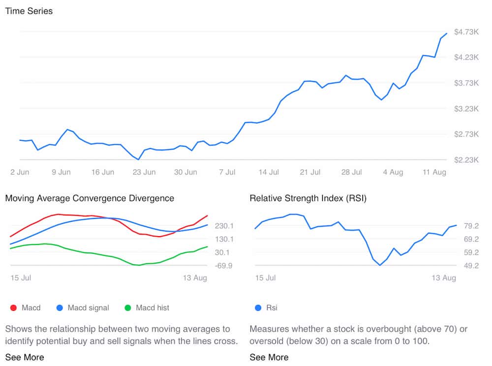Machine learning algorithm predicts Ethereum price on August 31, 2025 image 1
