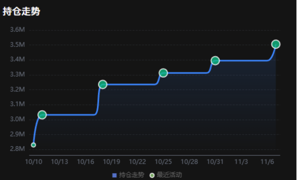 Crypto Treasury Hits Darkest Moment, BitMine Faces $3 Billion Floating Loss image 1