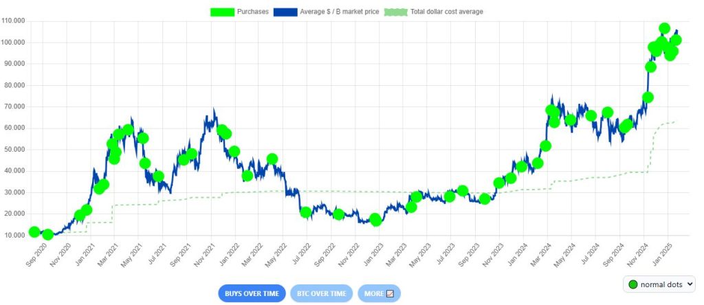 Muss MicroStrategy 19 Milliarden US-Dollar Steuern auf nicht erzielte Bitcoin-Gewinne zahlen? image 0