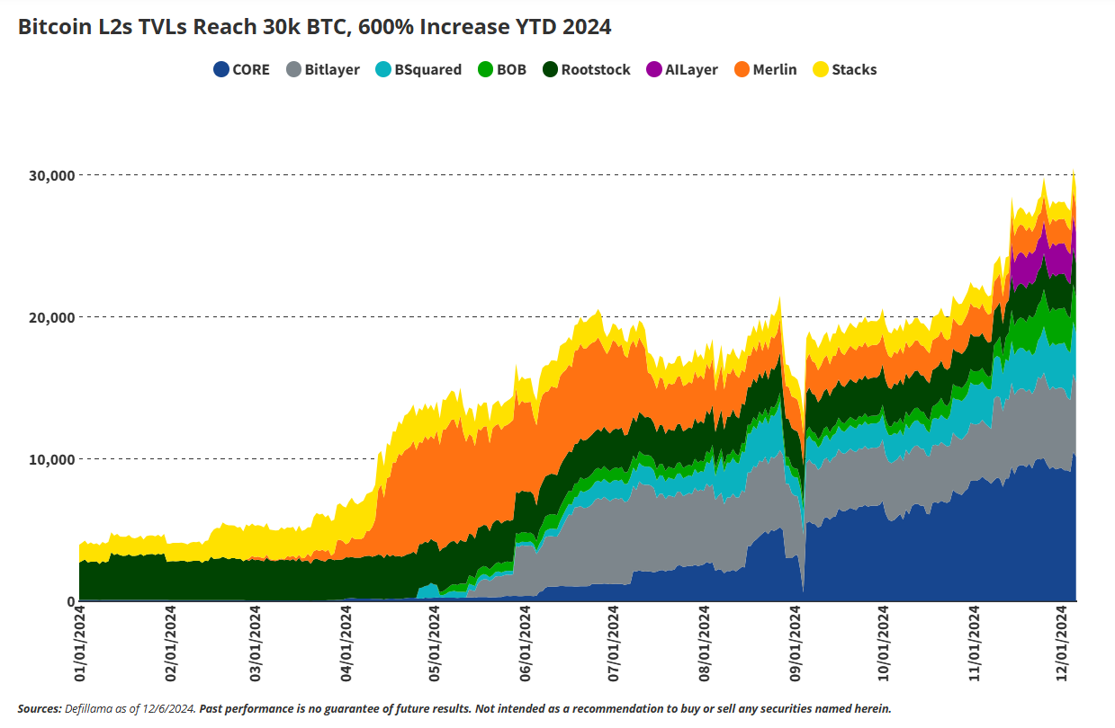 2025-2030年BTC价格预测：从10万美元到150万美元的征程 image 5