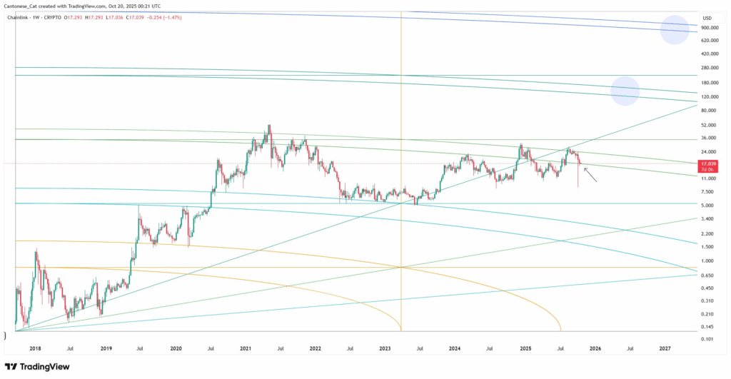 El precio objetivo de Chainlink es de 36 $, mientras 30 carteras acumulan 116,7 millones de $. image 0