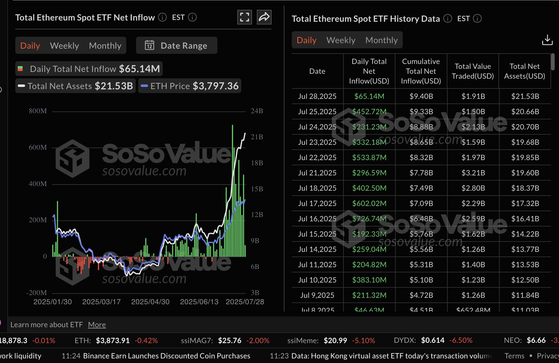 Cripto Hoy: Bitcoin, Ethereum, XRP al borde de otra ruptura
