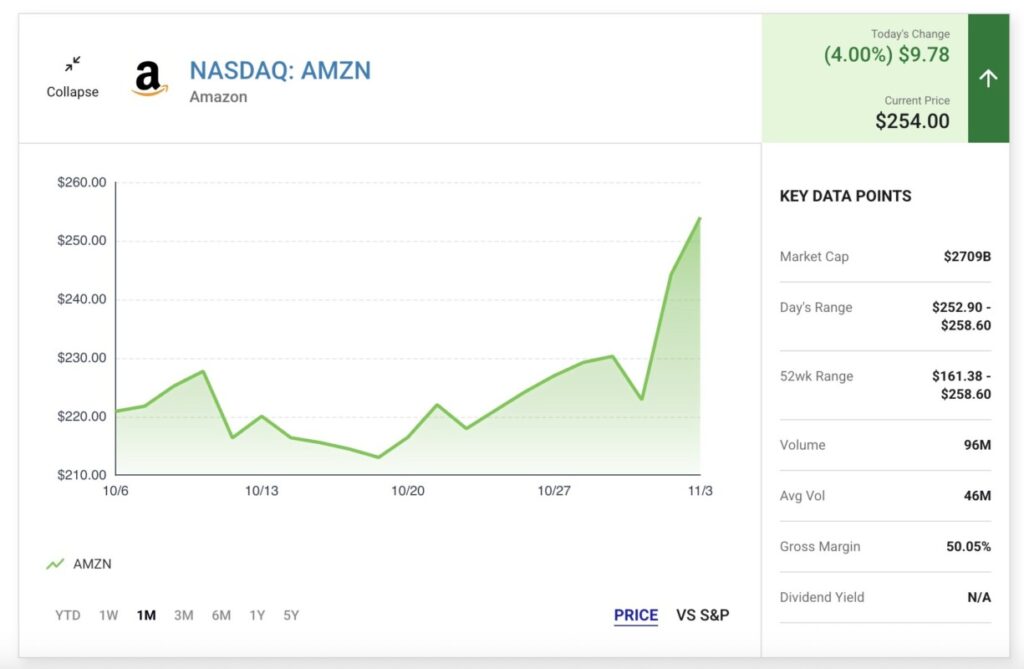 2 Saham AI yang Layak Diperhatikan di November 2025, Ada Saham Nvidia? image 1