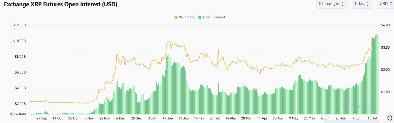 XRP Escrow bersifat bullish, bukan tempat pembuangan sampah; dan Kata-kata SEC Sendiri Membuktikannya image 3