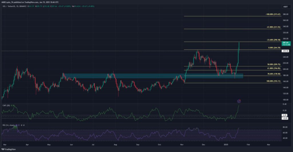 Solana (SOL) Capai Harga Tertinggi Sepanjang Masa, Ini Target Selanjutnya Menurut Analis image 0