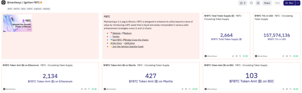 不可错失的比特币超额收益机会 image 4