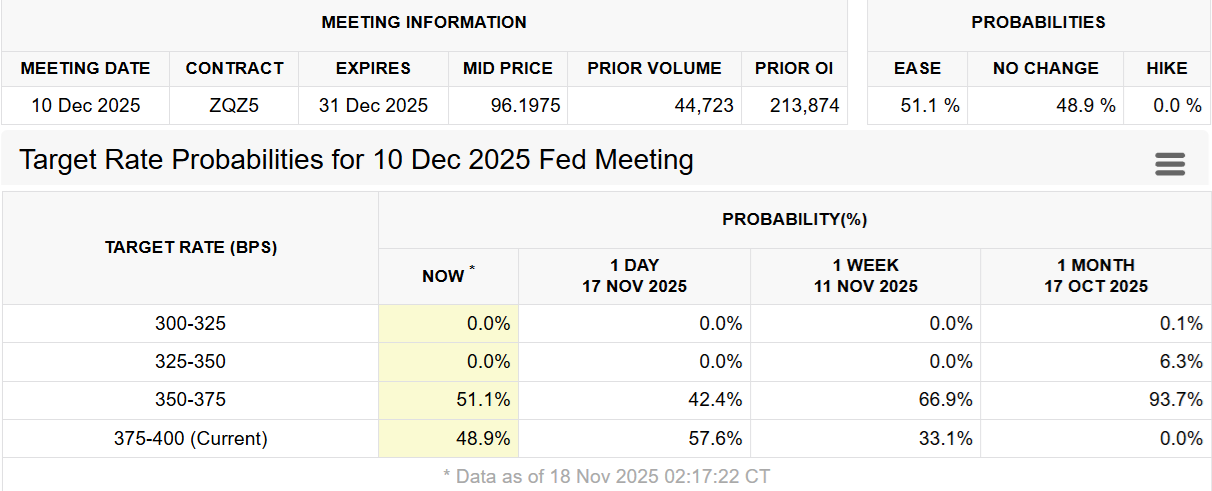 流動性状況の変化によりBitcoinの回復が予想されるが、米国のマクロ経済は依然として脅威 image 0
