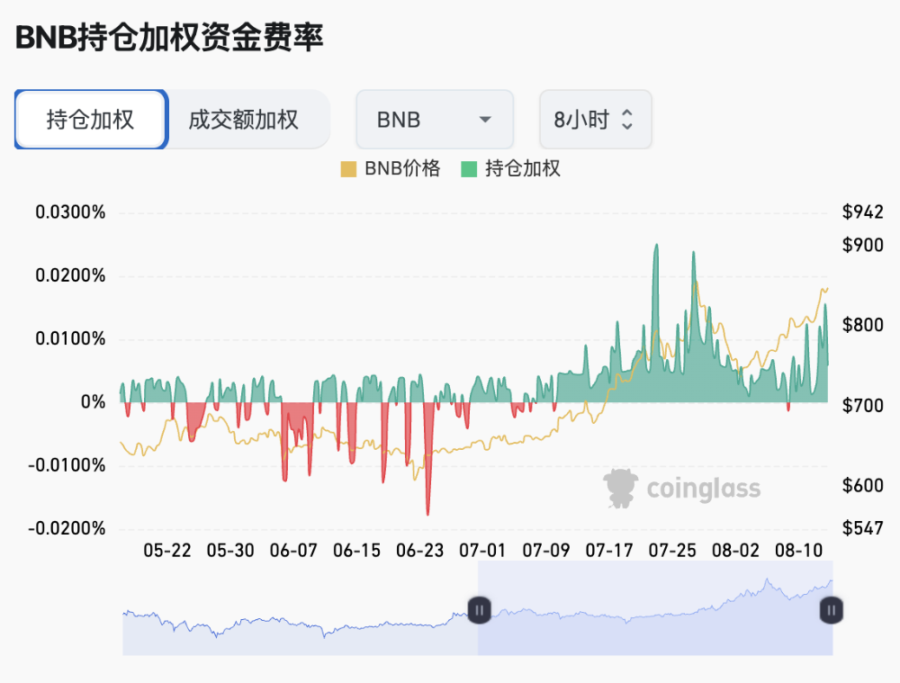 BNB の機関投資家による蓄積により、個人投資家にはどのようなチャンスがあるでしょうか? image 0