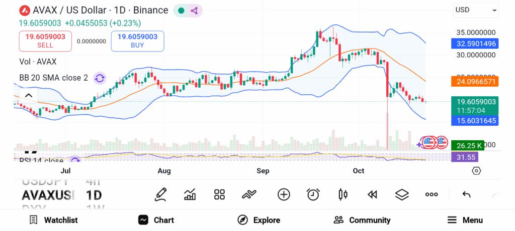 3 altcoins prometteurs à accumuler avant le prochain boom du marché image 5