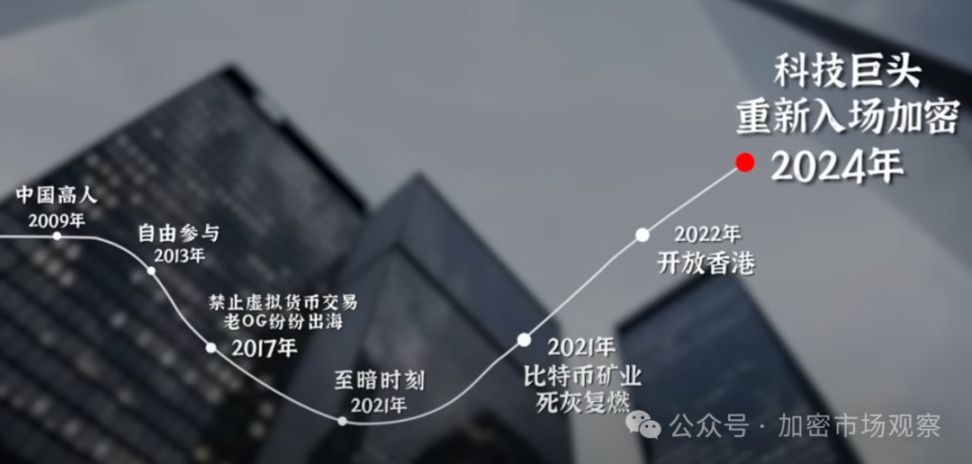 一文回顾中国与加密的虐恋 image 30