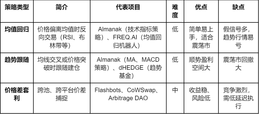 アルマナック調査レポート:オンチェーン定量金融の包括性への道 image 1