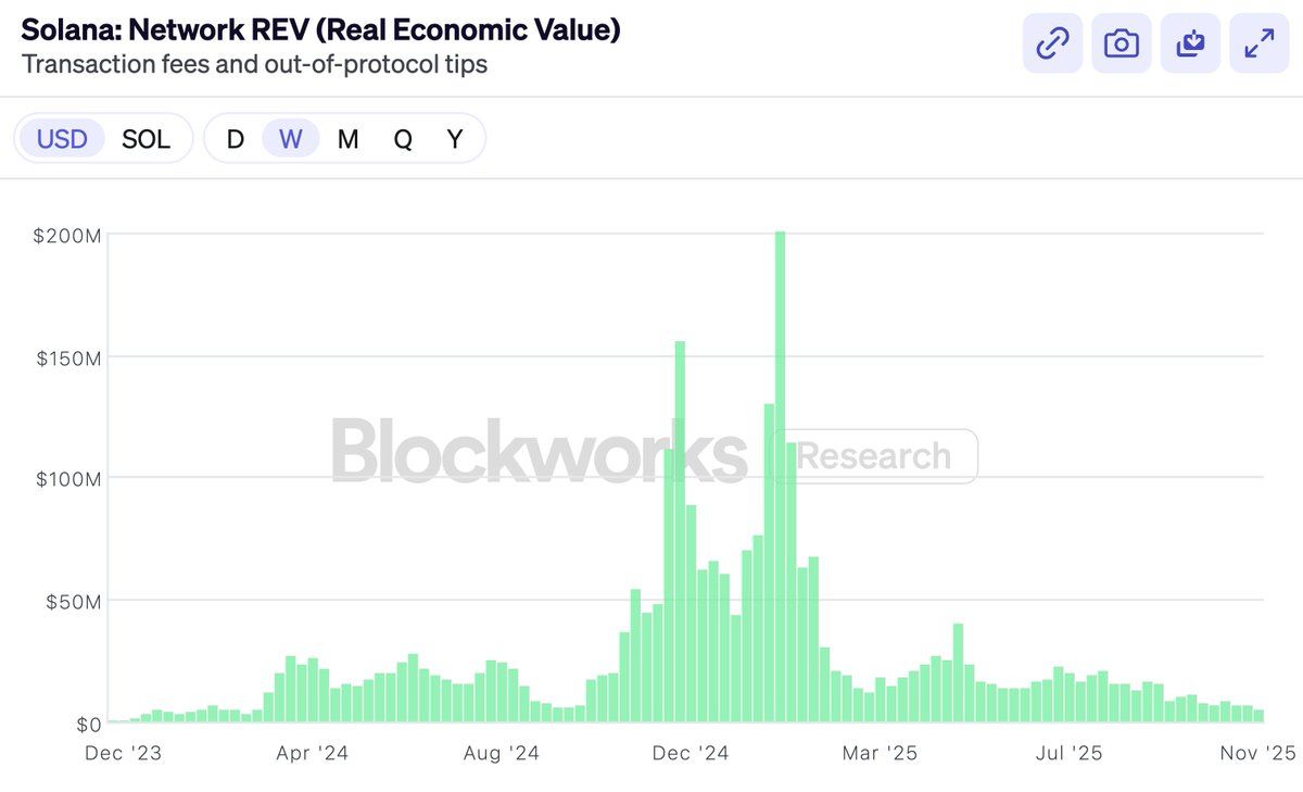 Партнер Dragonfly: Криптовалюта погрязла в финансовом цинизме, те, кто оценивает публичные блокчейны по PE, уже проиграли image 0