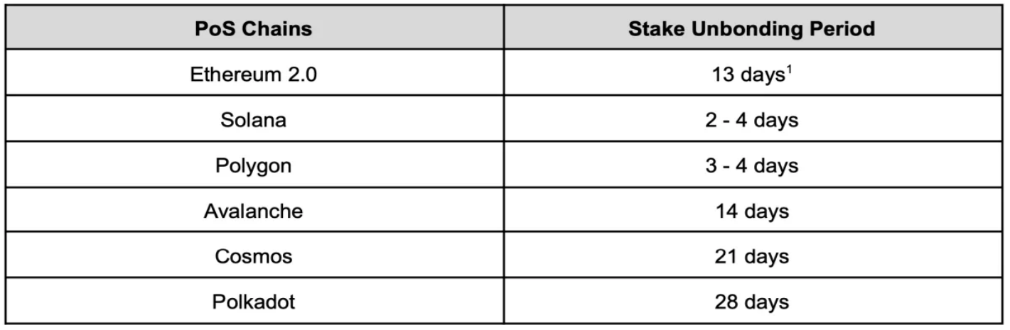 解读BabylonChain：释能2100 万比特币，确保PoS 经济安全 image 2