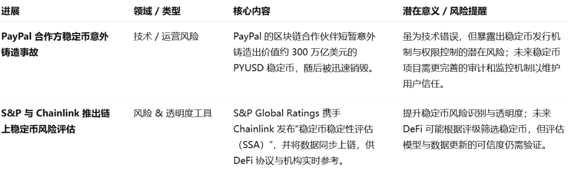 波场TRON行业周报：9月CPI或将左右短期市场走势，VC押注共享流动性协议 image 14