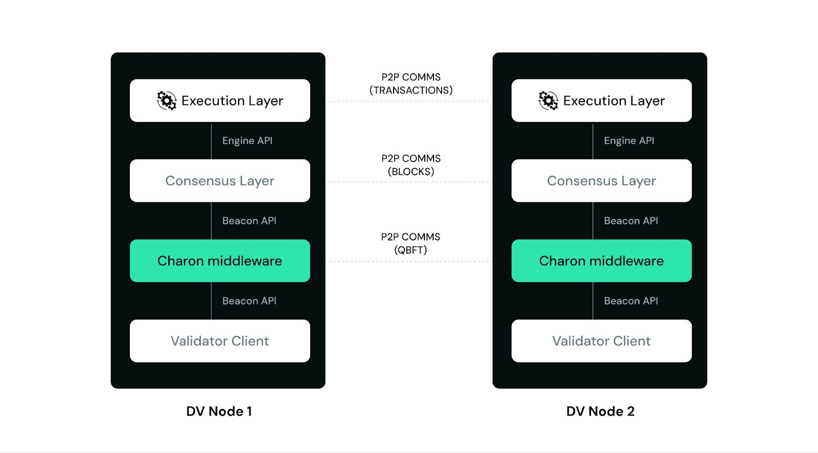 机构 ETH 质押调查报告：新技术采用、流动性需求与风险管理成关键趋势 image 12