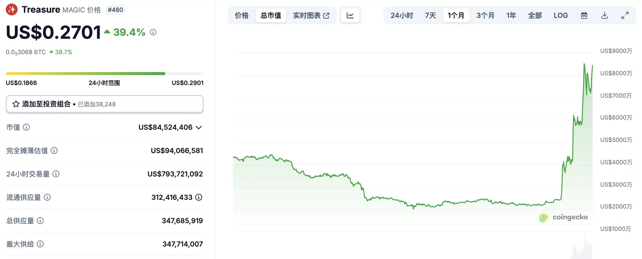 AI代幣下半場開始？盤點Crypto AI新興潛力項目 image 15