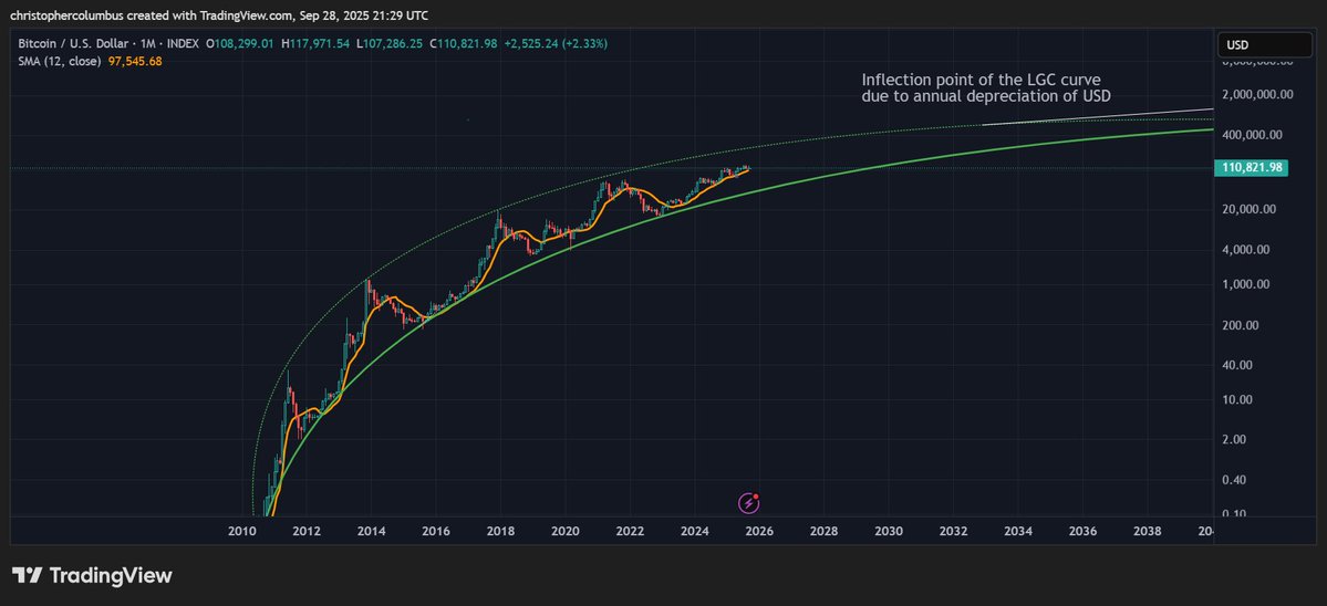 Gold About To Climax Into Massive Price Target, According to Trader That Called 2021 Market Cycle Top image 2