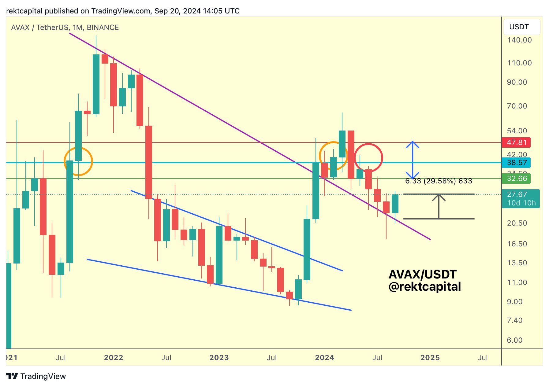 Crypto Analyst Says Downtrend for Top Ethereum Rival Is Over, Maps Path Forward for Bitcoin and One AI Altcoin image 0
