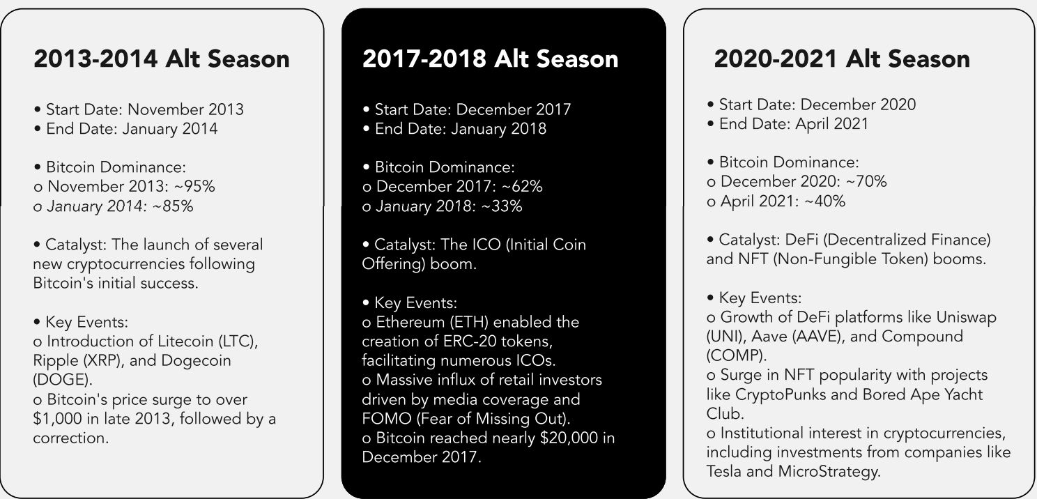 Harapkan 'musim altcoin besar-besaran' setelah dominasi bitcoin mencapai 65% image 0