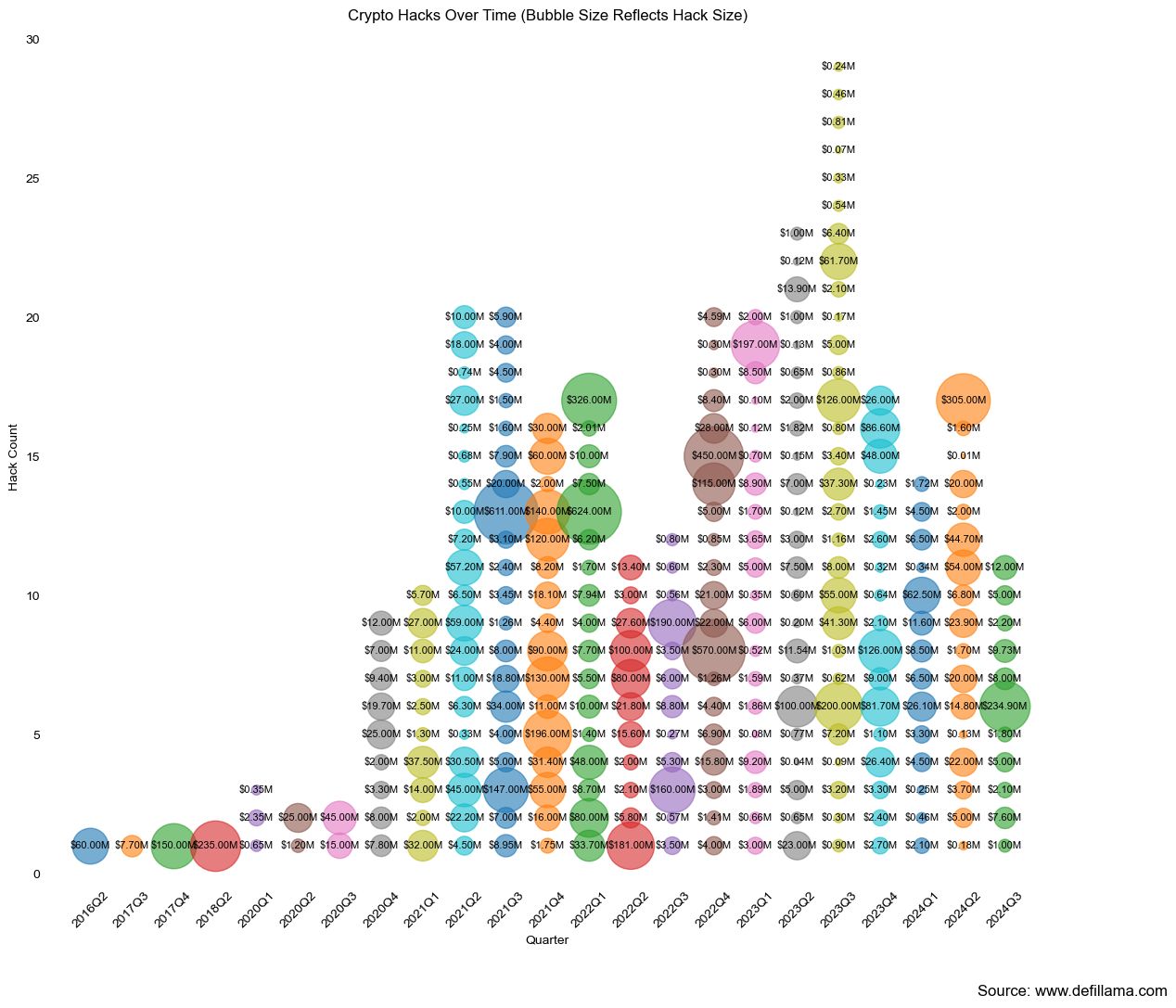 观点：加密货币的十字路口——贪婪与增长 image 0